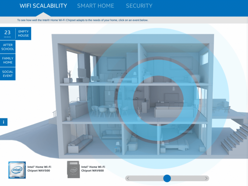 Intel Smart Home WIFI